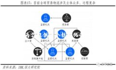 由于篇幅限制，我无法提