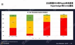 区块链的信息化技术及其