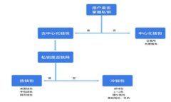 区块链入驻条件及要求详
